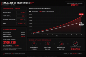 Cómo se vería tu inversión en 10 años